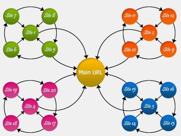 Backlink Đa Tầng: Chiến Lược SEO Hiệu Quả Cho Du Lịch Rồng Lửa Việt